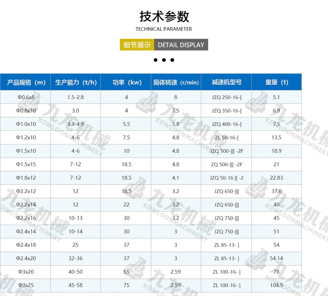 烘干機技術參數