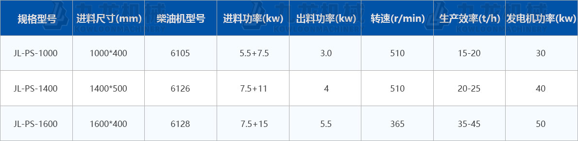 大型木材削片機技術參數