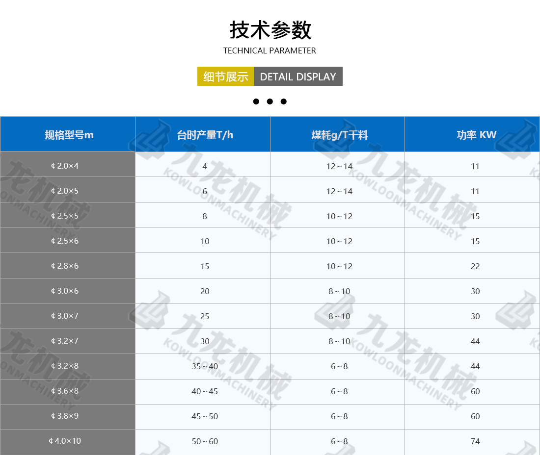 煤炭烘干機技術(shù)參數(shù)