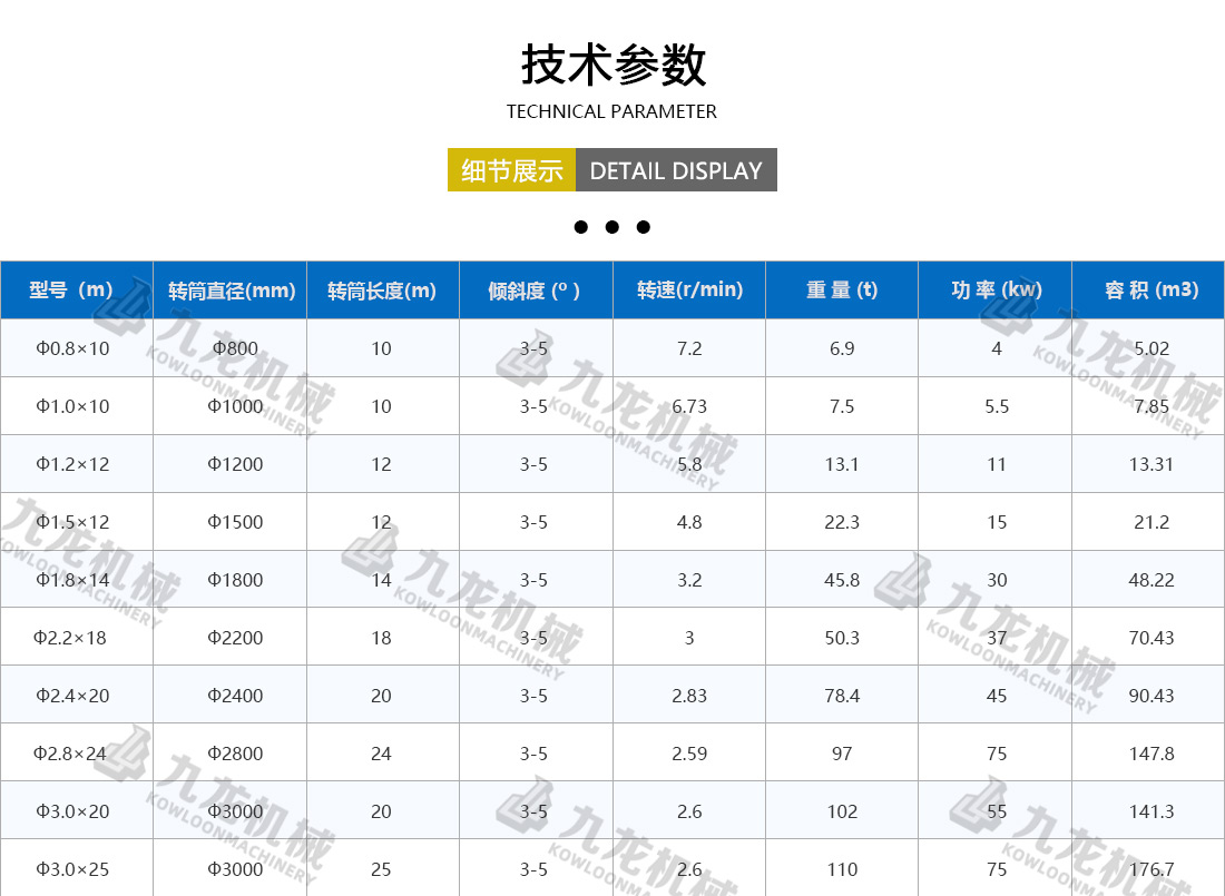 生物質烘干機技術參數