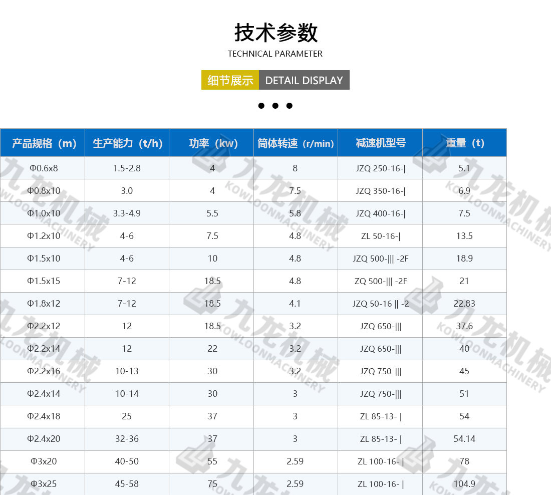 農業烘干機技術參數